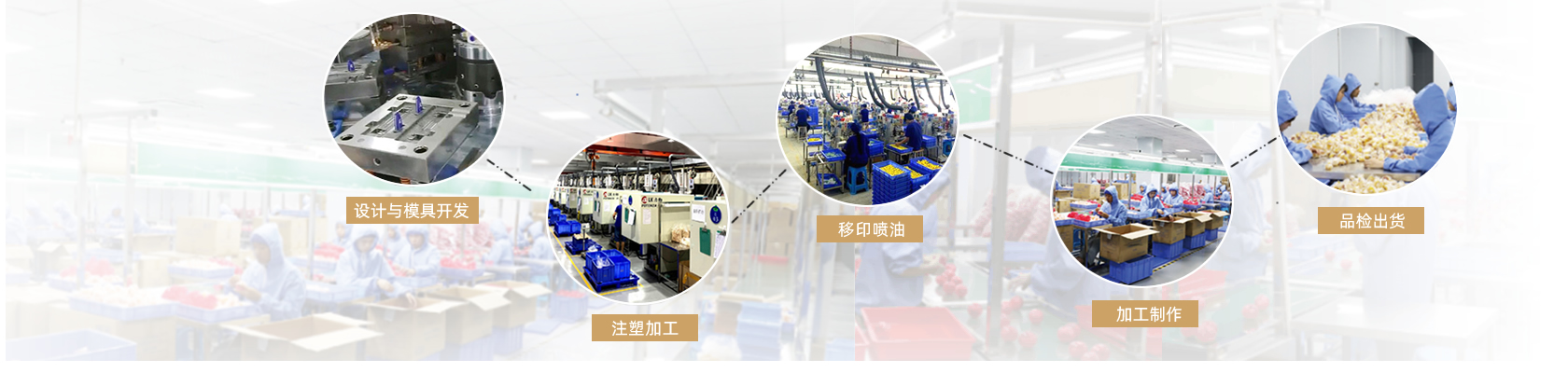 卡（kǎ）通玩具配件
